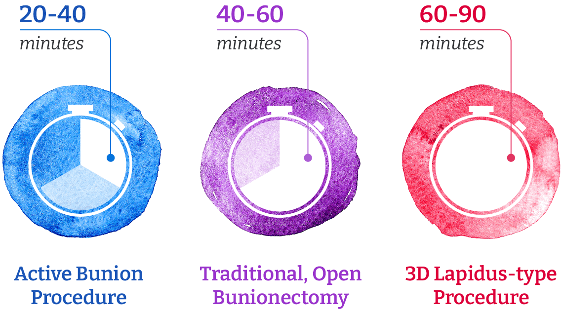 Three watercolor with time.